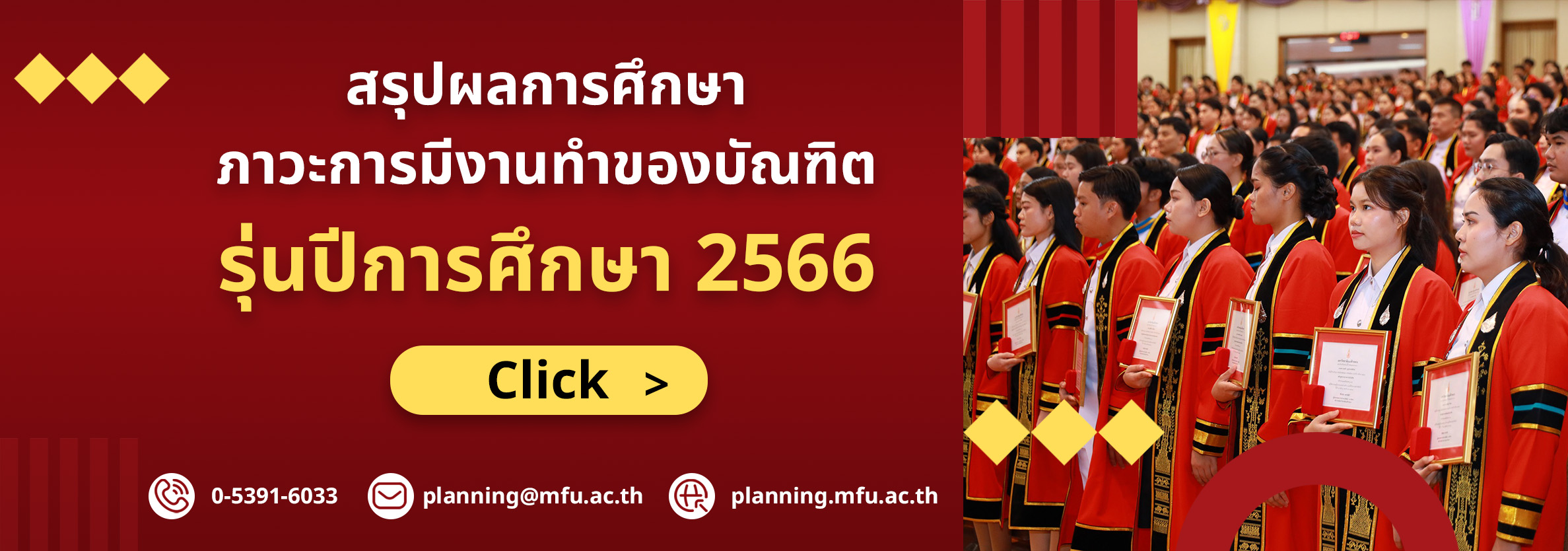 สรุปผลการศึกษาภาวะการมีงานทำของบัณฑิต รุ่นปีการศึกษา 2566 มหาวิทยาลัยแม่ฟ้าหลวง
