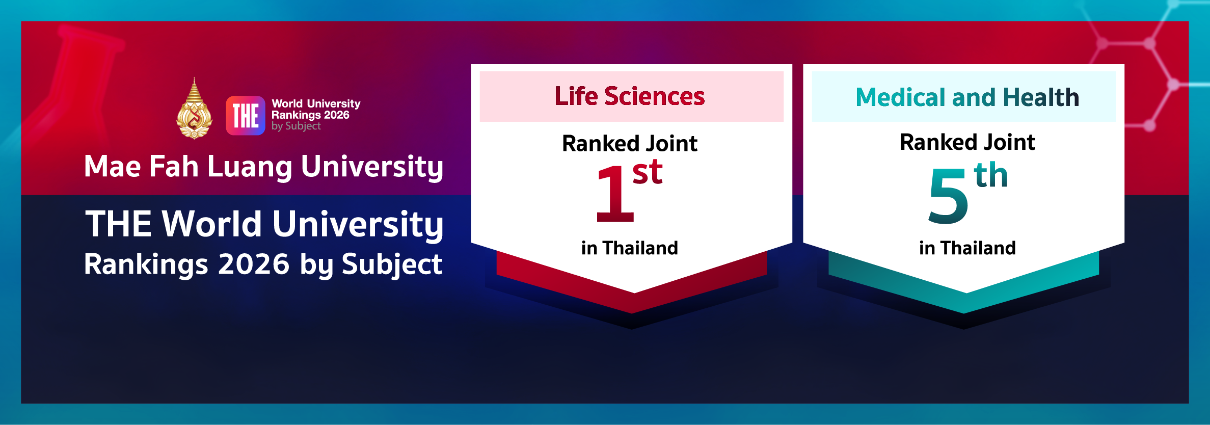 มหาวิทยาลัยแม่ฟ้าหลวง สะท้อนศักยภาพในเวทีนานาชาติ จากผลการจัดอันดับ THE World University Rankings by Subject 2026 ในสาขา Life Sciences และ Medical and Health